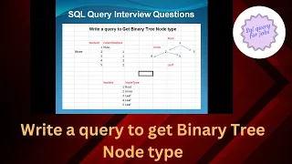 Write a query to get Binary Tree Node type SQL interview questions