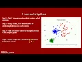 K means clustering Implementation in python