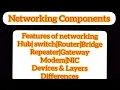 Networking Components Kerala PSC Lecturer CS Programmer