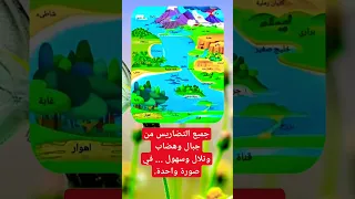جميع تضاريس في الكرة الأرضية جبال و سهول و هضاب و تلال و انهار في صورة واحدة 