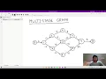 LeetCode - Dungeon Game