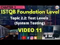 ISTQB Foundation Level CH Testing Throughout SDLC Topic 2 2 Test Levels System 11