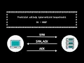 Nmap a transportni protokoly - Prakticke zaklady kyberneticke bezpecnosti