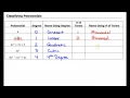 8 1 Classifying Polynomials