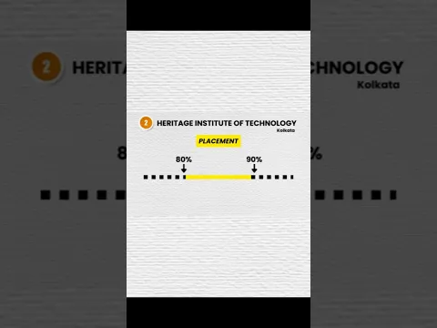 🏫 Heritage Institute of Technology Kolkata | Placements & Packages 2025