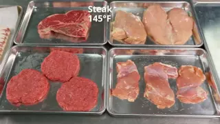 Basic Food Safety Chapter 3 Temperature Control English