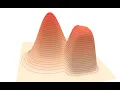 From 3D Contour Plots to AI-Generated Art