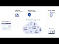 nCDN Self Service Portal Tutorial