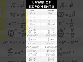 Download Lagu Laws of exponents  #ajmathematicaltutor