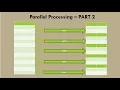 SAP ABAP Parallel Processing - Part 2 Real time example Part 1