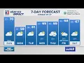 Weather Forecast for 25