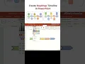 How to make roadmap timeline in PowerPoint