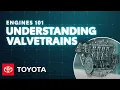 Engines 101 How Does a Valvetrain Work Toyota