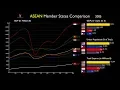 Download Lagu ASEAN Countries: Everything Compared (1967-2017)