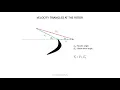 Steam Turbines Velocity triangle efficiency