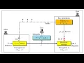 IS IA1 - Rabin Cryptosystem