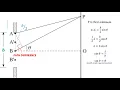 Single Slit Diffraction AHL - IB Physics