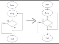 Raptor - Reverse Loop Logic