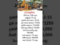 Download Lagu Business Ideas Telugu | JCB Business | Business Tips| Business Secrets | business startup