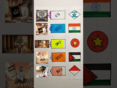 رسمت أعلام الدول العربية كلها💪منى بتلون الاعلام😍صوتولنا اول كومنت #رسم#israel#palestine #india