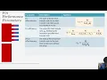 Heat Transfer - Chapter 3