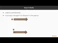 HandsOn Designing Angular Web App Architecture Micro-Frontends Using Web Components packtpub com