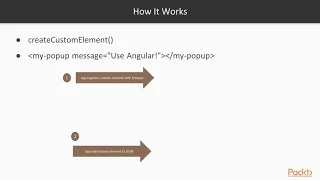 HandsOn Designing Angular Web App Architecture Micro-Frontends Using Web Components packtpub com