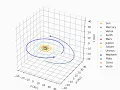 5 steps to N-body simulation -