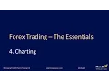 Module 4 Charting Forex Training Courses Plan B Trading