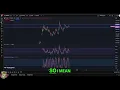 Download Lagu Toshi Crypto: Bullish Analysis and Price Targets #shorts