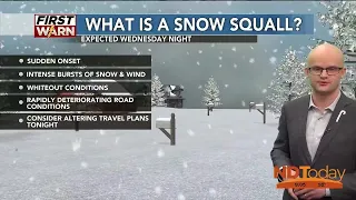 ND Today Weather Update 2025 Very strong winds and blizzard conditions possible