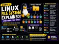 Linux File System Explained Root home etc bin Complete Guide
