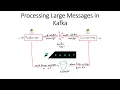 Handling Large Messages with Apache Kafka with in-depth Architecture Programming