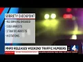 Police say 7 arrests for DUI traffic violations at weekend checkpoint