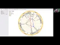 Tom Cruise Astrology