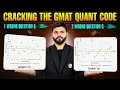 THE GMAT QUANT CODE Wrong Questions Vs Quant Score GMAT FOCUS EDITION