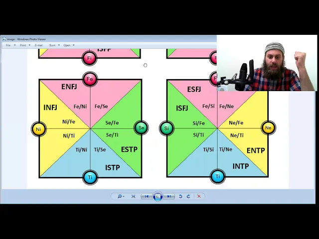 Video: Introduction to the Objective Personality System [OPS] - Part 1/3