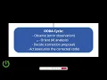 How to perform iterative debugging in Google AI Studio Fix Test Repeat Gemini 3 Pro