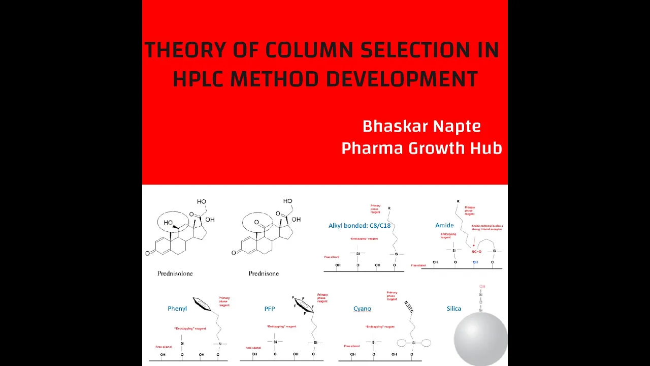 Theory of Column Selection in HPLC Method Development