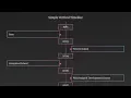 Responsive Css Vertical Timeline Using Pure Html and CSS
