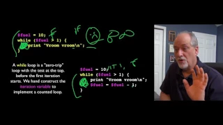 PHP Language - Control Structures Part 4