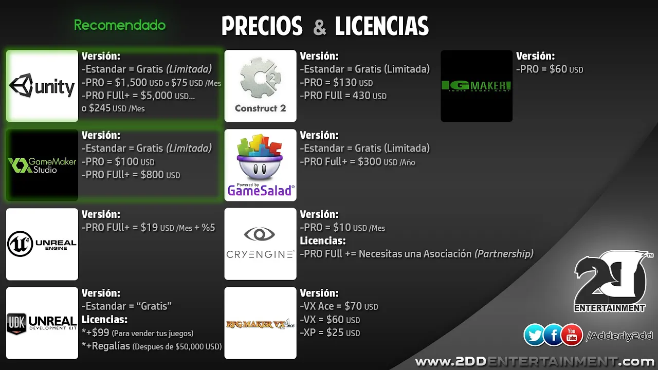 Que programas usar para crear juegos (Recomendaciones Lista #1)
