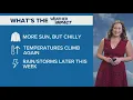 Columbus Ohio weather forecast for March 23 2026 Much colder and increasing clouds