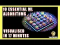 10 Essential Machine Learning algorithms for 2025 in 17 minutes - A Visualisation Intuition