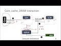 Lecture 33 Cache optimizations