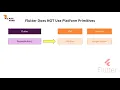 4 Flutter Develeopment Course Step1 How Flutter Dart Code Gets Compiled To Native Apps