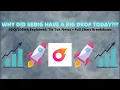 WHY DID BBIG HAVE A BIG DROP TODAY 10 - Explained Tik Tok News Full Chart Breakdown