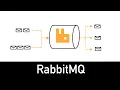 RabbitMQ Explained in 3 minutes