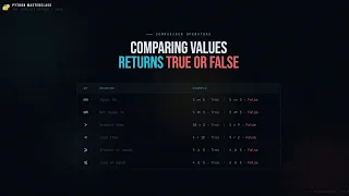 Python Masterclass Operators Expressions Logic Essentials