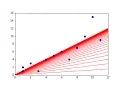 Gradient Descent Implemented in Python